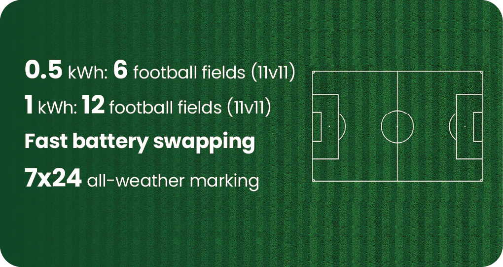 FJ Dynamics Paintmaster™ Pro - Robotic Line Marker - Image 5