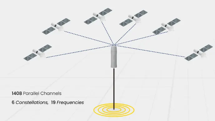 FJ Dynamics Trion V4E Mini RTK Receiver - Image 5