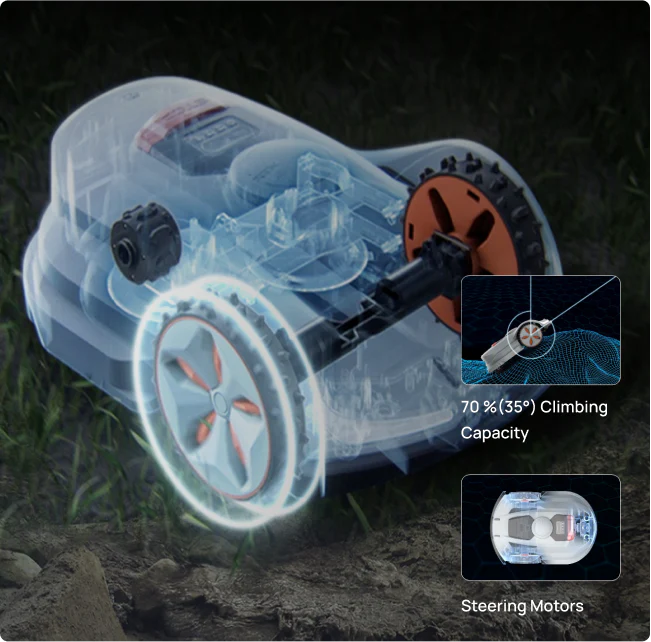 MoeBot Acre Eater Pro - RTK All Wheel Drive Robotic Mower - 6000m2 - Image 9