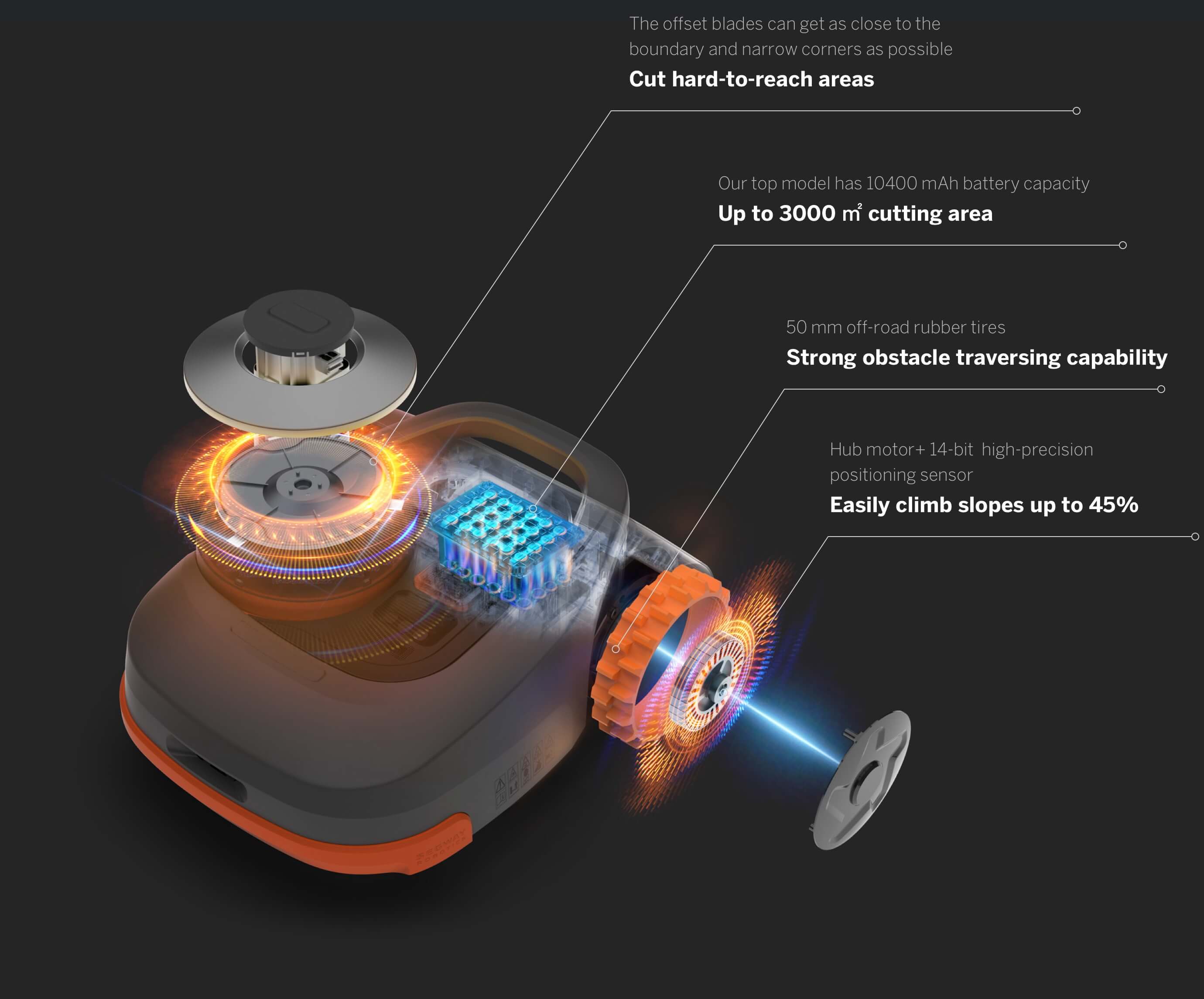 Segway Navimow H1500A-VF – 1500m2 - Image 5
